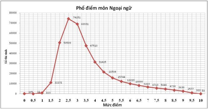 Tỉ lệ tốt nghiệp THPT cả nước đạt 91,58%