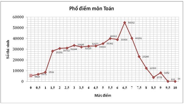 Tỉ lệ tốt nghiệp THPT cả nước đạt 91,58%