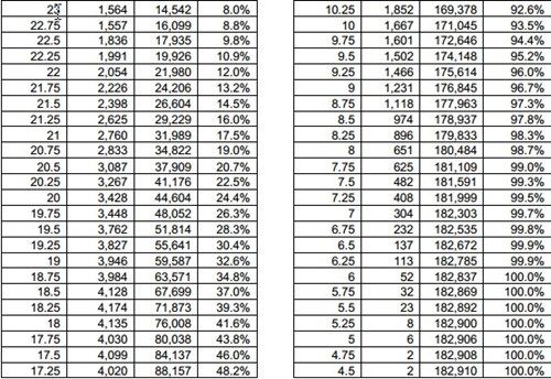 Bộ GD&ĐT công bố chi tiết tổng điểm 5 khối thi - Ảnh 5