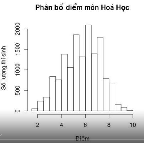 Trường ĐH Cần Thơ công bố phổ điểm đẹp
