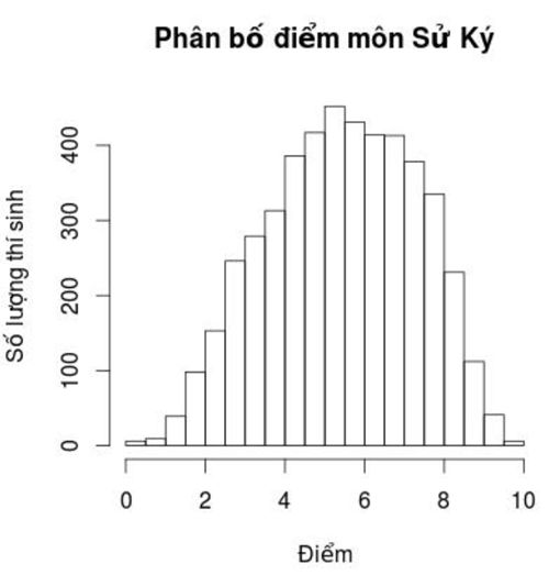 Trường ĐH Cần Thơ công bố phổ điểm đẹp