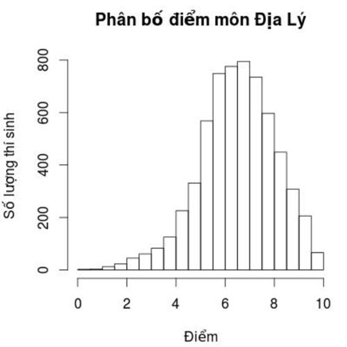Trường ĐH Cần Thơ công bố phổ điểm đẹp