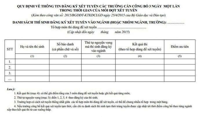 Xét tuyển ĐH, CĐ 2015: Các trường phải công khai chỉ tiêu