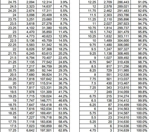 Bộ GD&ĐT công bố chi tiết tổng điểm 5 khối thi - Ảnh 3