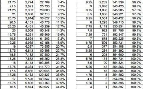 Bộ GD&ĐT công bố chi tiết tổng điểm 5 khối thi - Ảnh 7