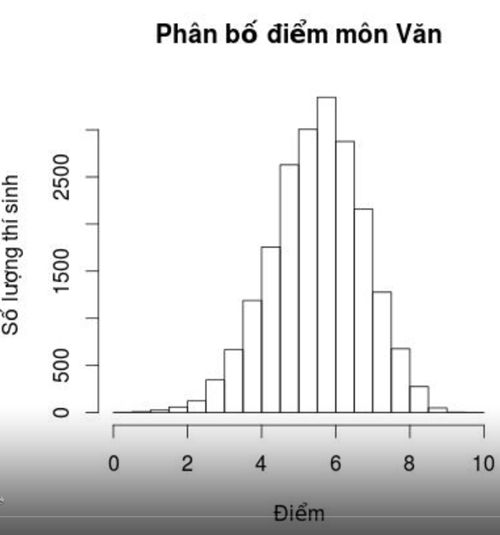 Trường ĐH Cần Thơ công bố phổ điểm đẹp