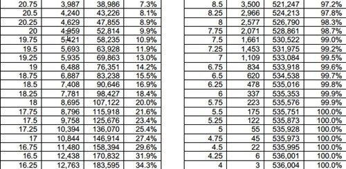 Bộ GD&ĐT công bố chi tiết tổng điểm 5 khối thi - Ảnh 11