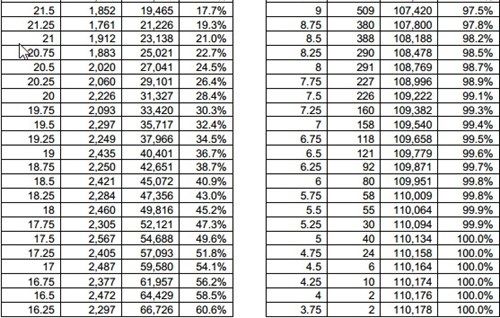 Bộ GD&ĐT công bố chi tiết tổng điểm 5 khối thi - Ảnh 9