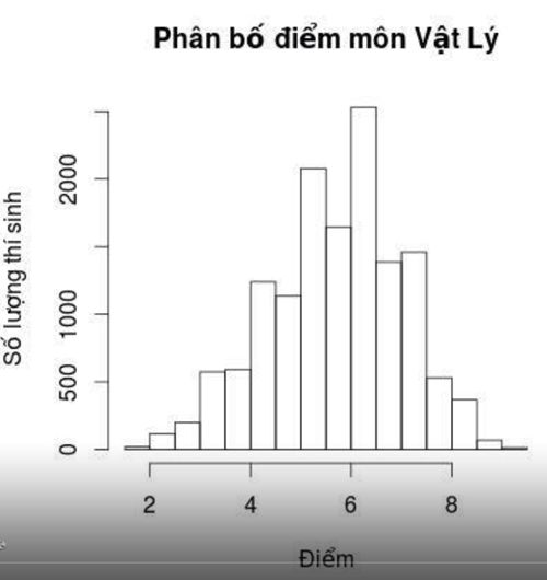 Trường ĐH Cần Thơ công bố phổ điểm đẹp