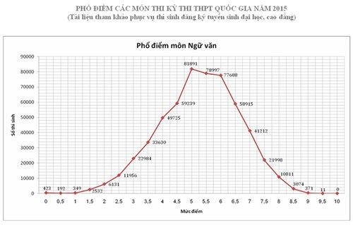 Tổng hợp tin tức tuyển sinh 2015 nổi bật ngày 25/7