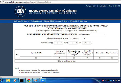 Các trường công bố danh sách thí sinh đăng ký xét tuyển