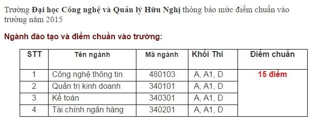 Đã có 5 trường đại học công bố điểm trúng tuyển tạm thời