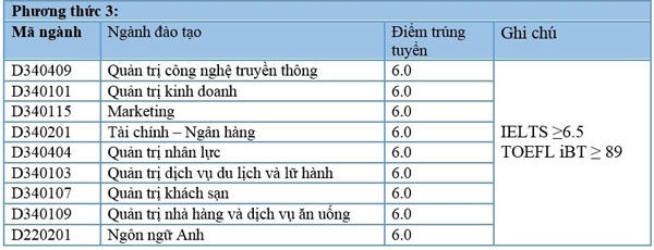 Danh sách 38 thí sinh đầu tiên trúng tuyển  đại học 2015
