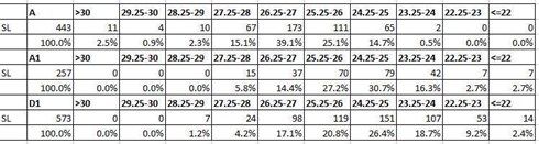 Đại học đầu tiên công bố điểm trúng tuyển 2015