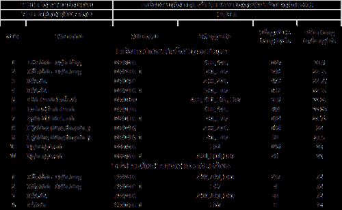 Ngoại giao, Ngân hàng công bố điểm chuẩn - ảnh 1