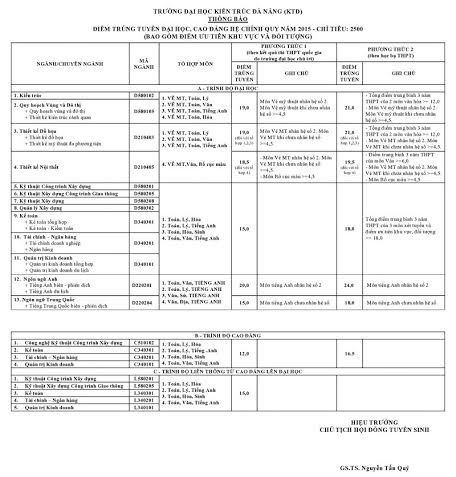 ĐH Thể dục Thể thao Bắc Ninh công bố điểm trúng tuyển - Ảnh 2