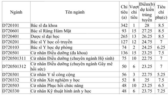 Điểm tin tuyển sinh 2015 ngày 22/8