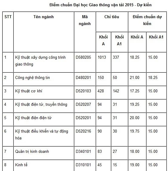 Điểm tin tuyển sinh 2015 ngày 12/8