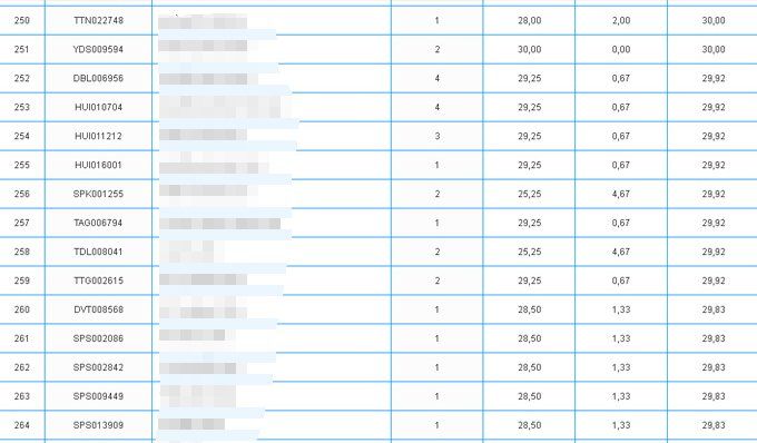điểm ưu tiên, xét tuyển, ĐH Luật Hà Nội, ĐH Ngoại thương, ĐH sài Gòn, ĐH Kinh tế quốc dân