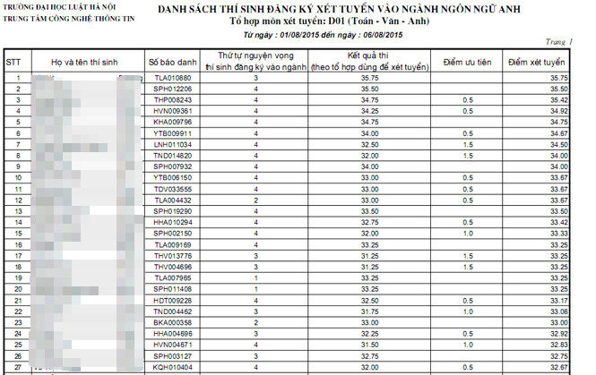 điểm ưu tiên, xét tuyển, ĐH Luật Hà Nội, ĐH Ngoại thương, ĐH sài Gòn, ĐH Kinh tế quốc dân