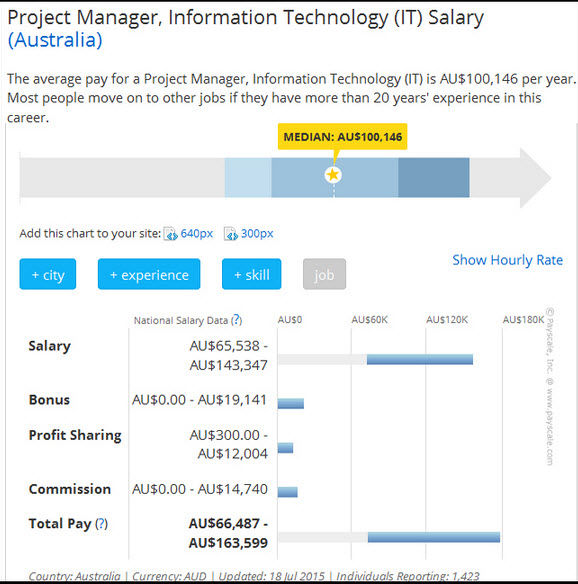 Hội thảo chuyên đề " Văn Bằng Kép" đáp ứng nhu cầu ngày càng cao của các nhà tuyển dụng