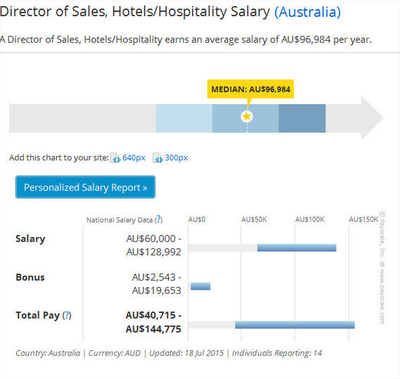 Hội thảo chuyên đề " Văn Bằng Kép" đáp ứng nhu cầu ngày càng cao của các nhà tuyển dụng