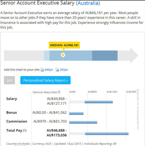 Hội thảo chuyên đề " Văn Bằng Kép" đáp ứng nhu cầu ngày càng cao của các nhà tuyển dụng