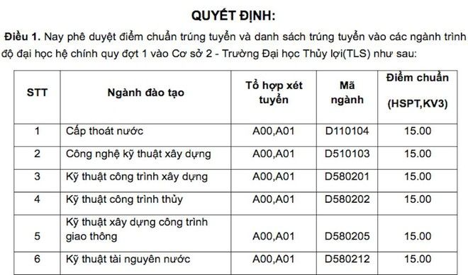 Hôm nay tất cả các trường đại học công bố điểm trúng tuyển