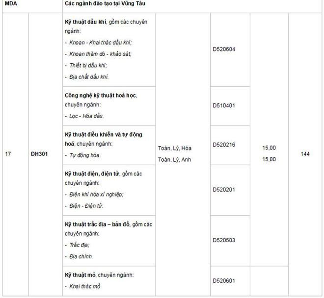 Hôm nay tất cả các trường đại học công bố điểm trúng tuyển