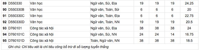 Hôm nay tất cả các trường đại học công bố điểm trúng tuyển