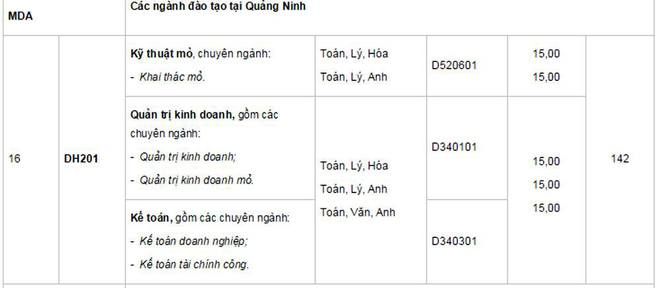 Hôm nay tất cả các trường đại học công bố điểm trúng tuyển
