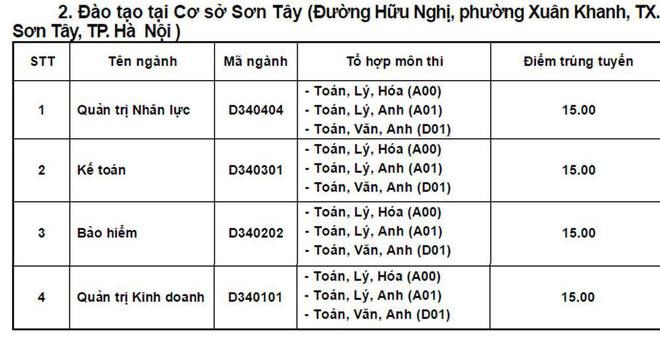 Hôm nay tất cả các trường đại học công bố điểm trúng tuyển