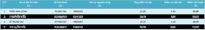 HV Khoa học Quân sự công bố điểm của các thí sinh từng ngành - Ảnh 19