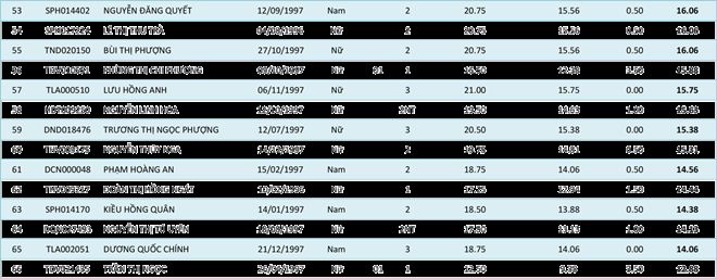 HV Khoa học Quân sự công bố điểm của các thí sinh từng ngành