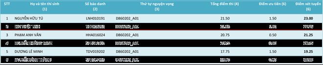 HV Khoa học Quân sự công bố điểm của các thí sinh từng ngành