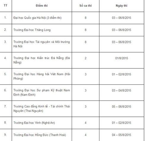 Những lưu ý với thí sinh đăng ký vào ĐHQG Hà Nội