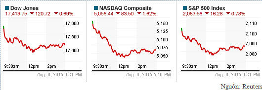 Tại sao bạn phải chọn học ngành Tài chính Ngân hàng tại trường CĐ Kinh tế - Kỹ thuật miền Nam?