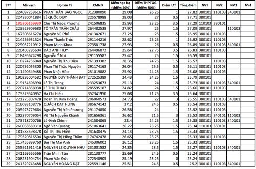 Thí sinh hoang mang vì danh sách xét tuyển ảo