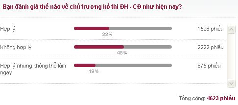 \'Tôi coi đổi mới giáo dục lần này là trận đánh lớn\'