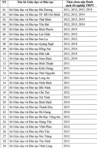 Tổng hợp tin tức tuyển sinh 2018 nổi bật ngày 8/8 - Ảnh 4