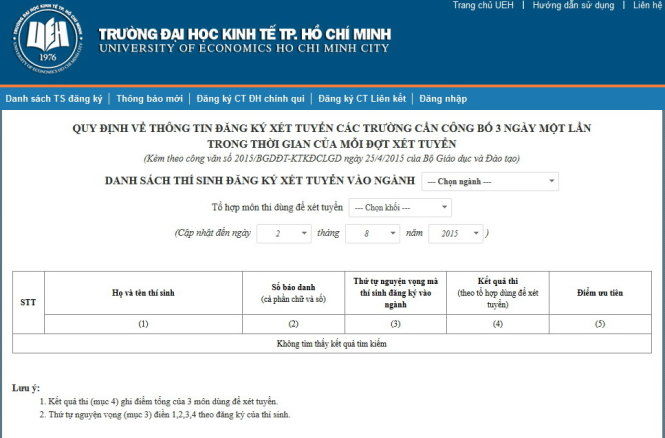 Xét tuyển đại học “đánh đố” thí sinh