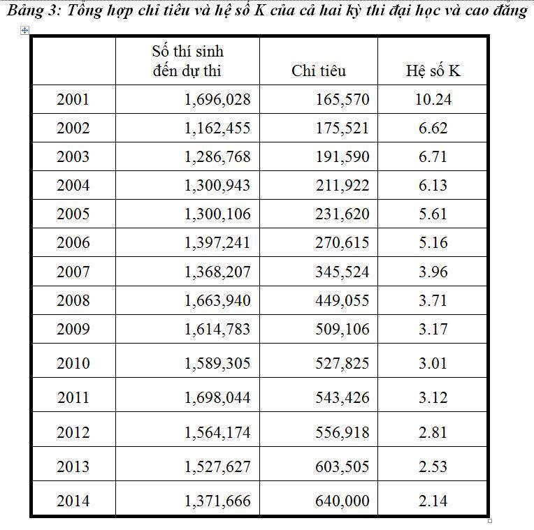 Bùng nổ Đại học: Cứ để thị trường giải quyết