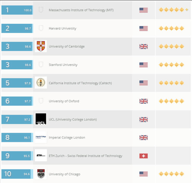 Chuẩn bị hồ sơ kỹ quyết định tấm vé cho bạn đến Mỹ du học Chuẩn bị hồ sơ kỹ quyết định tấm vé cho bạn đến Mỹ du học