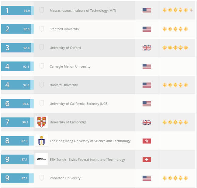 Chuẩn bị hồ sơ kỹ quyết định tấm vé cho bạn đến Mỹ du học Chuẩn bị hồ sơ kỹ quyết định tấm vé cho bạn đến Mỹ du học