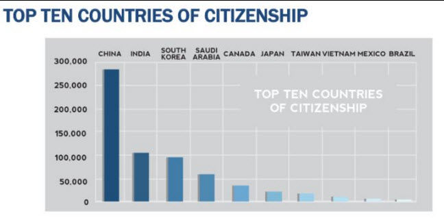 Chuẩn bị hồ sơ kỹ quyết định tấm vé cho bạn đến Mỹ du học Chuẩn bị hồ sơ kỹ quyết định tấm vé cho bạn đến Mỹ du học