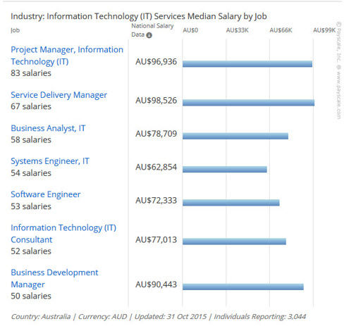 Định hướng chọn ngành học theo nhu cầu lao động và học bổng 13,000 AUD Trường James Cook University, Brisbane 2016 Định hướng chọn ngành học theo nhu cầu lao động và học bổng 13,000 AUD Trường James Cook University, Brisbane 2016