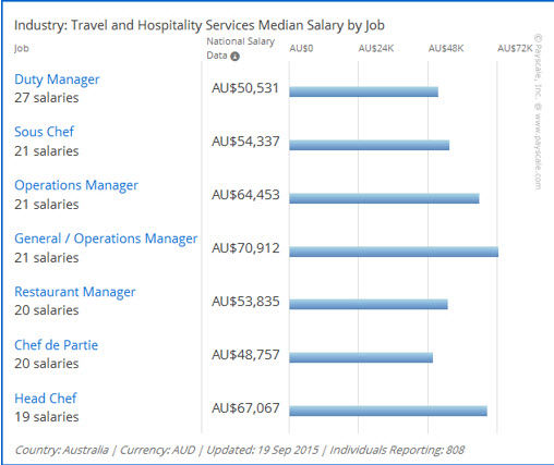 Định hướng chọn ngành học theo nhu cầu lao động và học bổng 13,000 AUD Trường James Cook University, Brisbane 2016 Định hướng chọn ngành học theo nhu cầu lao động và học bổng 13,000 AUD Trường James Cook University, Brisbane 2016