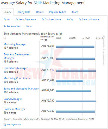 Định hướng chọn ngành học theo nhu cầu lao động và học bổng 13,000 AUD Trường James Cook University, Brisbane 2016 Định hướng chọn ngành học theo nhu cầu lao động và học bổng 13,000 AUD Trường James Cook University, Brisbane 2016