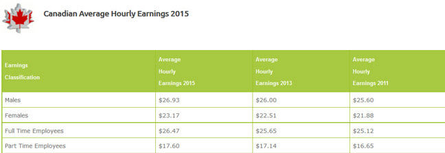 Hội thảo du học Canada - Visa ưu tiên cùng chính sách định cư 2016