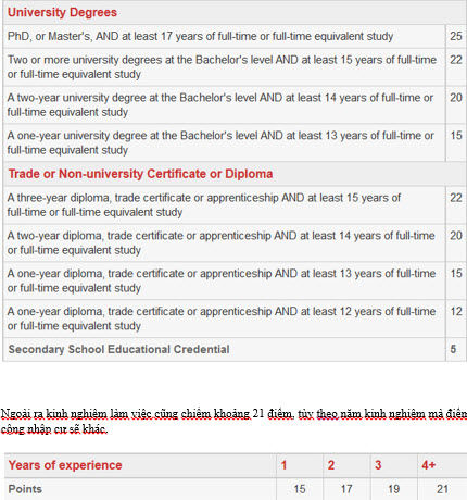 Hội thảo du học Canada - Visa ưu tiên cùng chính sách định cư 2016